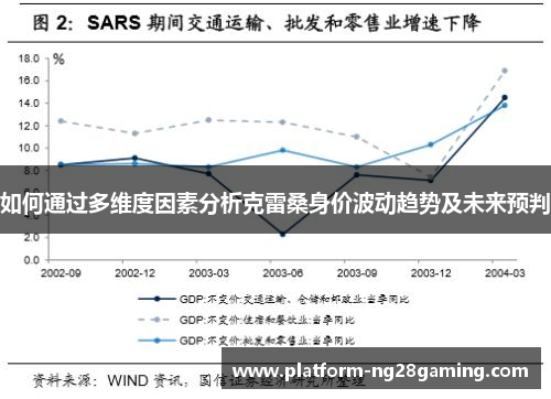 如何通过多维度因素分析克雷桑身价波动趋势及未来预判