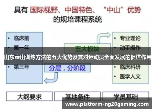 山东泰山训练方法的五大优势及其对运动员全面发展的促进作用