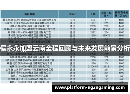 侯永永加盟云南全程回顾与未来发展前景分析