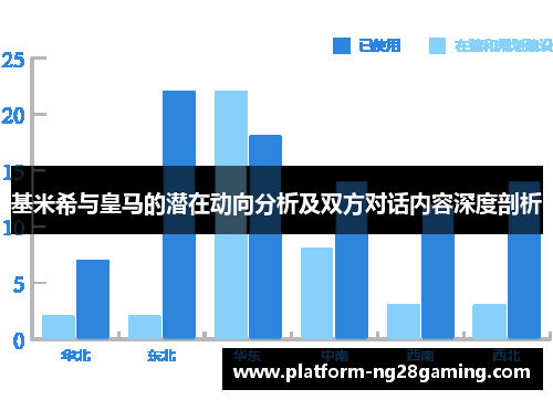 基米希与皇马的潜在动向分析及双方对话内容深度剖析