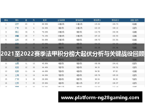 2021至2022赛季法甲积分榜大起伏分析与关键战役回顾