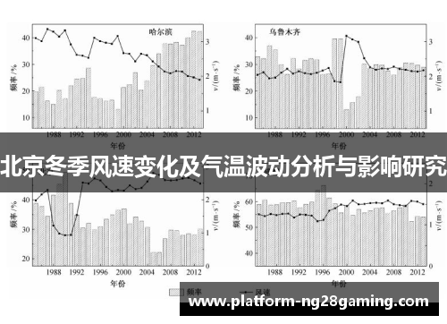 北京冬季风速变化及气温波动分析与影响研究