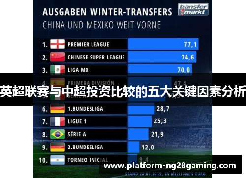 英超联赛与中超投资比较的五大关键因素分析 英超联赛与中超投资比较的五大关键因素分析