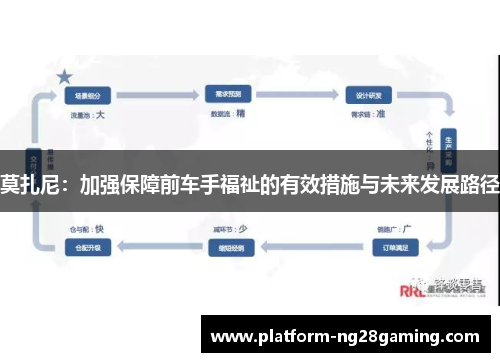 莫扎尼：加强保障前车手福祉的有效措施与未来发展路径