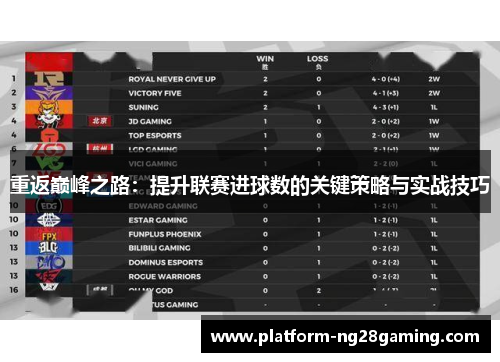 重返巅峰之路:提升联赛进球数的关键策略与实战技巧 重返巅峰之路:提升联赛进球数的关键策略与实战技巧