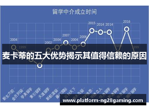 麦卡蒂的五大优势揭示其值得信赖的原因