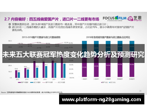 未来五大联赛冠军热度变化趋势分析及预测研究 未来五大联赛冠军热度变化趋势分析及预测研究