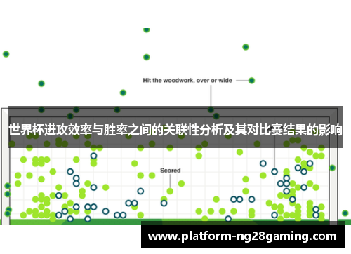 世界杯进攻效率与胜率之间的关联性分析及其对比赛结果的影响 世界杯进攻效率与胜率之间的关联性分析及其对比赛结果的影响