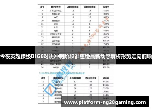 今夜英超保级BIG6对决冲刺阶段谁更稳最新动态解析形势走向前瞻 今夜英超保级BIG6对决冲刺阶段谁更稳最新动态解析形势走向前瞻