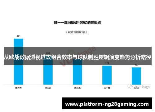 从欧战数据透视进攻组合效率与球队制胜逻辑演变趋势分析路径