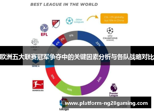 欧洲五大联赛冠军争夺中的关键因素分析与各队战略对比