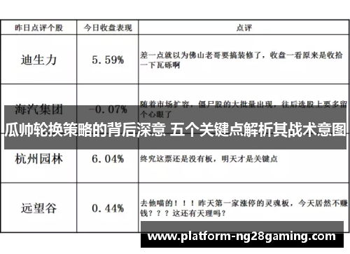 瓜帅轮换策略的背后深意 五个关键点解析其战术意图