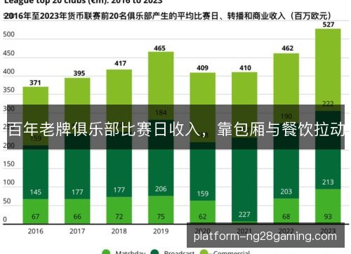 百年老牌俱乐部比赛日收入,靠包厢与餐饮拉动 百年老牌俱乐部比赛日收入,靠包厢与餐饮拉动